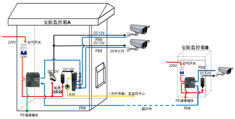 摄像机与监控中心距离多远才需要做防雷保护？ 图片②.png