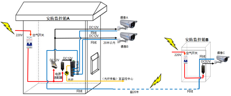 摄像机与监控中心距离多远才需要做防雷保护？ 图片①.png