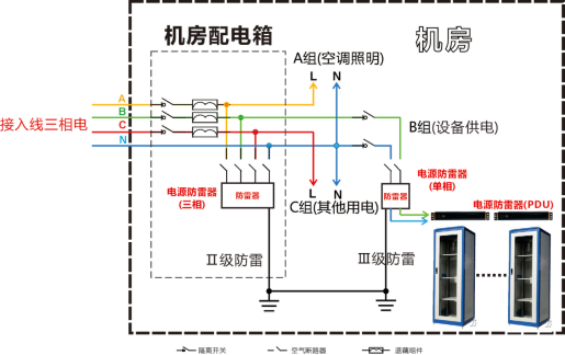 您的设备机柜需要安装防雷器吗？图片①.png