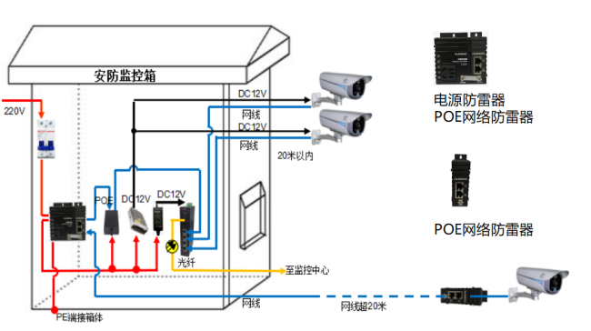 采用POE供电的摄像机如何防雷 图片①.png