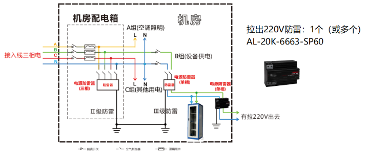 从机房拉出的220V电源线需要安装防雷器吗？ 图片②.png