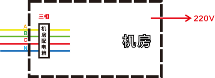 从机房拉出的220V电源线需要安装防雷器吗？ 图片①.png