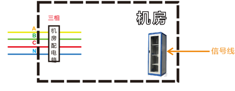 拉入机房的信号线需要安装防雷器吗？ 图片①.png