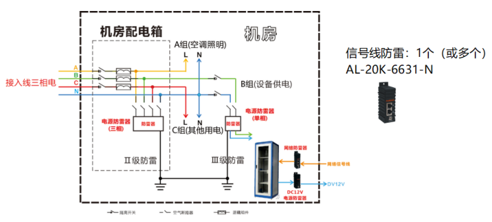 拉入机房的信号线需要安装防雷器吗？ 图片②.png
