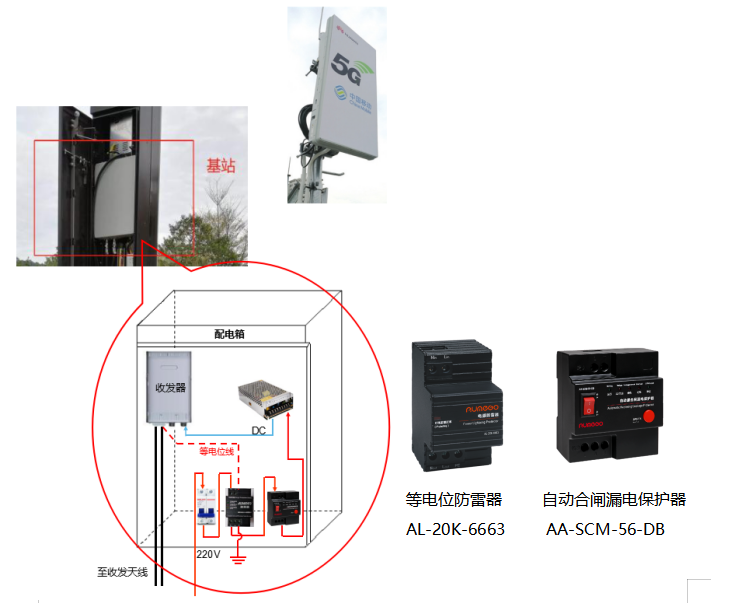 通信基站防雷方案 图片①.png